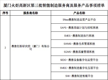 賽意信息獲選廈門火炬高新區智能制造服務商，專注打造專業信息咨詢新高地