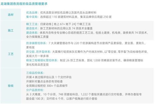 以善待為底色，龍湖集團構筑好產品、好服務、好生活