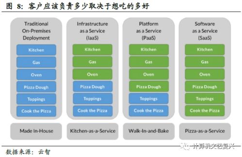 深度 中臺,下一個企業級服務主戰場