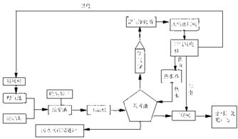 污水處理廠利用污泥實(shí)現(xiàn)節(jié)能減縮的系統(tǒng)