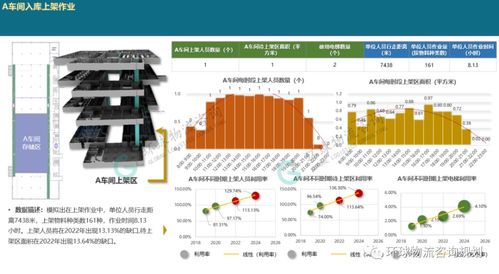 收藏 一文解析廠內(nèi)物流系統(tǒng)模擬邏輯構(gòu)建 模擬輸入與輸出結(jié)果分析