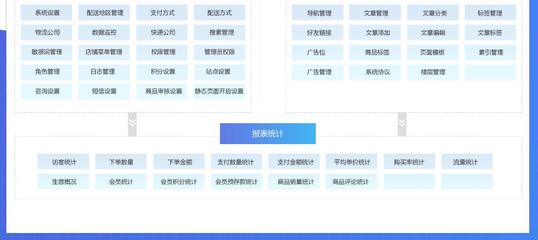 【互融云】B2C供應鏈金融系統開發 供應鏈融資系統 電商供應鏈金融系統 供應鏈金融系統開發 供應鏈金融風控系統 控制系統圖片_高清圖_細節圖