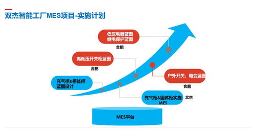 雙杰集團智慧工廠mes系統懷柔基地試運行