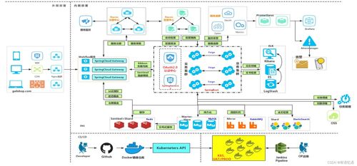 商城 學(xué)習(xí)整理 基礎(chǔ) 項(xiàng)目簡介和分布式概念 一